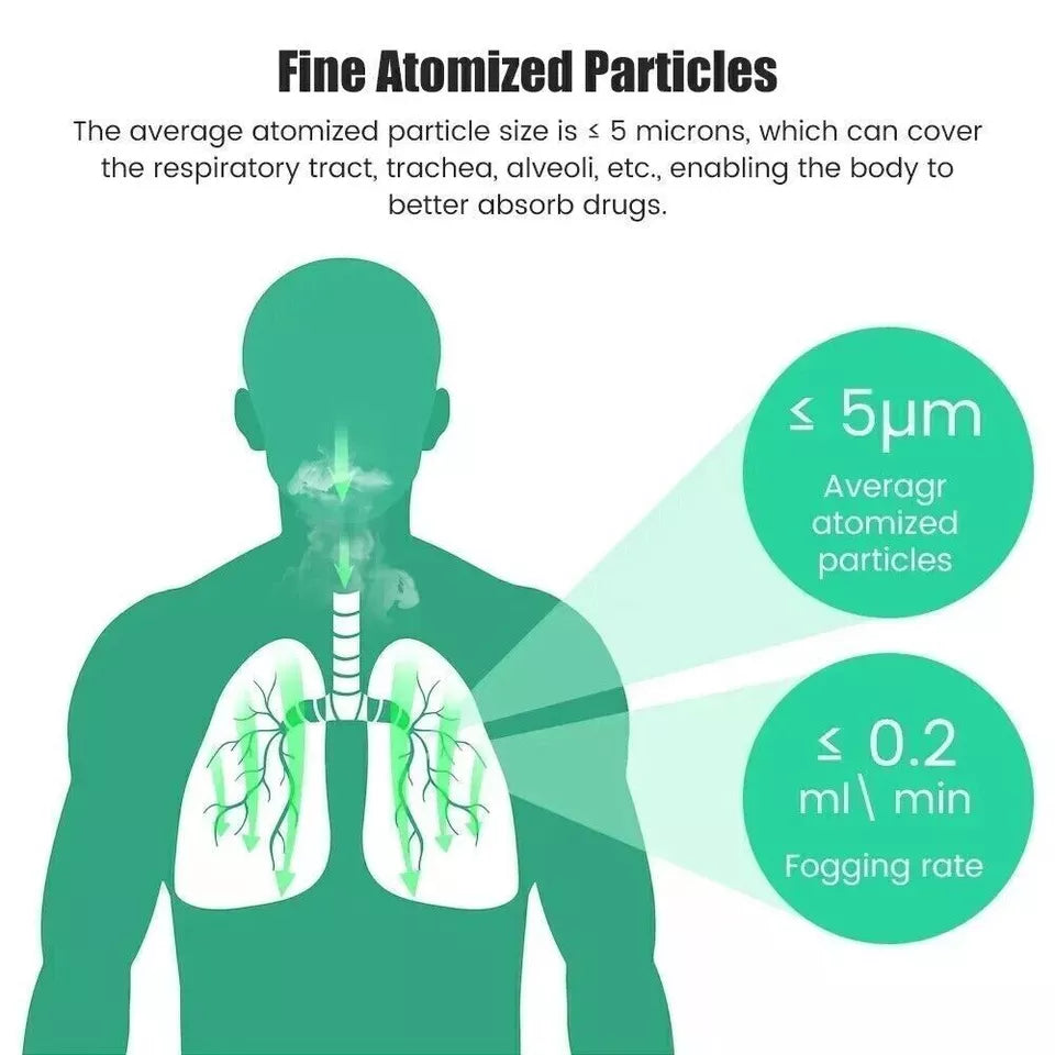 Portable Nebulizer - Congestion Eliminator